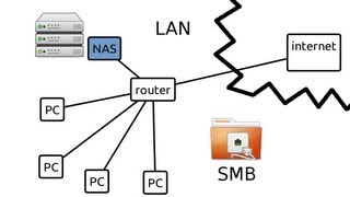 Linux  NAS im LAN mit SMB [upl. by Acissev858]