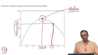 Newsvendor Problem Example and Proof [upl. by Arnelle753]