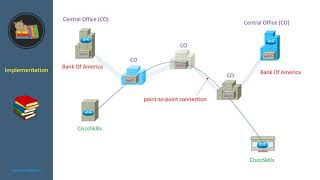 Leased Lines as a WAN Technology [upl. by Ytsirk42]