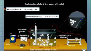 Applications of Electrolysis [upl. by Enwad511]