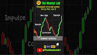 Demand reversal pattern  supply and demand reversal patterns  demand candlestick [upl. by Abeu]