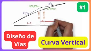 Curva vertical  Ejemplo 1🚗 Diseño de Vías  Carreteras [upl. by Eentruok]