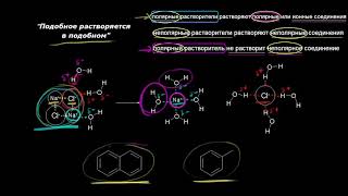 Растворимость органических соединений видео 6  Силы межмолекулярного взаимодействия  Химия [upl. by Arait]