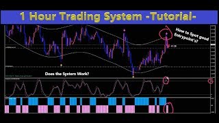 Easy 1 Hour Trading System [upl. by Dusty]