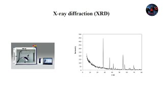 Xray diffraction XRD [upl. by Htevi]