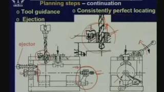 Lecture  34 Design and Applications of Jigs and Fixtures [upl. by Ecirahs]