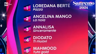 Sanremo 2024  La top 5 della Sala Stampa [upl. by Reh]