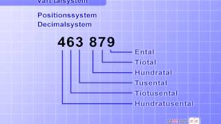 Talsystemet [upl. by Marius]