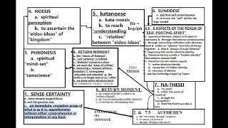 HEGELPHENOMENOLOGY OF SPIRIT COMPOSITE SUMMARY LESSON011 [upl. by Felizio858]