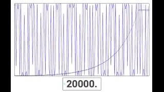 Sweep from 0 to 20000 Hz [upl. by Riamu71]