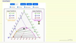 Ternary Phase Diagram with Phase Envelope Interactive Simulation [upl. by Bac]