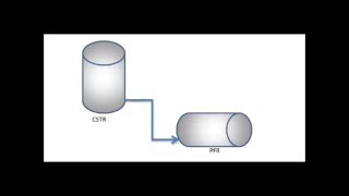 Problema 25 Reactores de FOGLER parte 1 [upl. by Aimal]