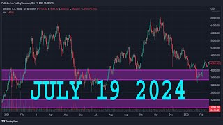 NATURAL GAS Technical Analysis amp Forecast  JULY 19 2024  NATGAS Analysis [upl. by Orecul332]