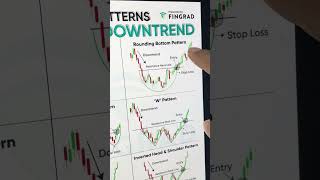 Best Guide to Reversal Chart Patterns after Downtrend  Technical Analysis for Beginners [upl. by Merissa]