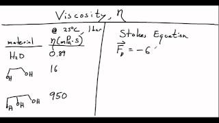 Introduction to Electrokinetic Phenomena [upl. by Dadinirt331]