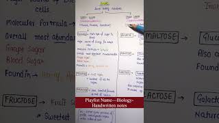 Sugars Monosaccharides Diasaxcharides  Biology  General science  An Aspirant [upl. by Annawat]