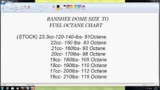 Yamaha Banshee Dome Size CCs to Fuel Octane requirements [upl. by Mehalek750]