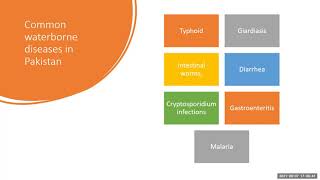 Waterborne disease [upl. by Trela901]