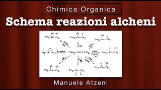 Reazioni degli alcheni in 5 minuti Riepilogo ProfAtzeni ISCRIVITI [upl. by Billye460]