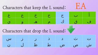 The definite article in Arabic ال  Pronunciation Lesson [upl. by Layne]