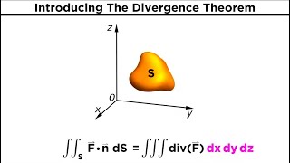 The Divergence Theorem [upl. by Ahsiened131]