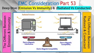 EMC Part 53 Two Ways Radiated amp Conducted which Electromagnetic Compatibility are Classified [upl. by Carlick729]