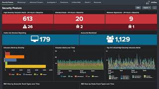 InfoSec App for Splunk Trailer [upl. by Acherman]