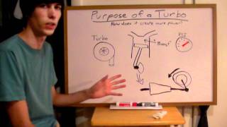 Purpose of a Turbocharger  Explained [upl. by Peoples]