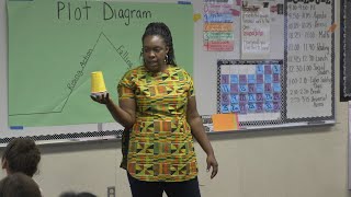 Teaching Procedures Routines and Rules During the First Week of School in Fourth Grade [upl. by Ewell]