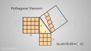 Pythagoras’ theorem an animated explanation [upl. by Icnan]