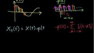 Sampling Theorem Derivation Part 1 [upl. by Ydniahs]