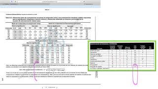 Análisis de Discrepancias WISC IV Parte 2 [upl. by Imugem]