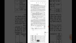 Up anganwadi vacancy 2024 online form start 23753 post district wise vacancy Up anganwadi Amethi [upl. by Suoivatram]