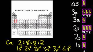 22S135 Write electron configurations for atoms and ions up to Z  36 SL IB Chemistry [upl. by Aillicec]