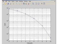 QPSK Modulation in Matlab AWGN Channel  Part 1 2016 Matlab Tutorial [upl. by Nolyk]