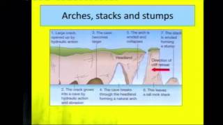 GCSE Geography  Coasts Overview [upl. by Lind780]