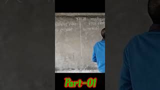 Samtal drpanavtaluttal drpan dvara pratibimb ka bnana abbueducationclasses [upl. by Gefen]