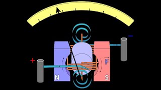 Galvanômetro como ele funciona [upl. by Inama]