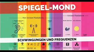 Schwingungen und Frequenzen ⎢Schwingungen des Kosmos 36 [upl. by Losse]