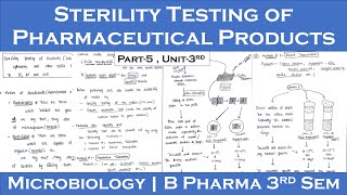 Sterility testing of pharmaceuticals  sterility testing  Part5 Unit3  Microbiology 3rd sem [upl. by Aleac]