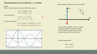 Fasores Representación Fasorial y Operaciones con fasores [upl. by Anehsak475]