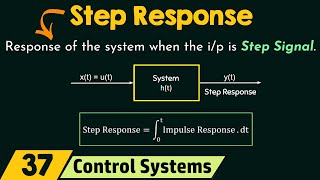 Time Constant Form Solved Problem [upl. by O'Mahony]