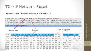 Introduction to Packet Analysis  Part 1 Network Protocols [upl. by Nutter]