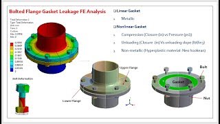 Bolted Flange Gasket FEA Analysis Usign ANSYS Workbench [upl. by Aneekas]