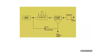 Activated Sludge Process for Secondary Sewage Treatment [upl. by Tomasine]