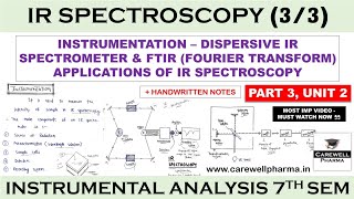 IR Spectroscopy  Instrumentation  Applications  FTIR spectroscopy  P3 U2  IMA 7th sem CWP [upl. by Alig]