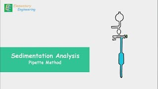 Pipette Method  Sedimentation Analysis [upl. by Munshi]