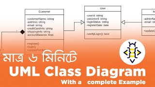 UML Class Diagram basics with a complete example  Bangla  Bee Coder [upl. by Taub]