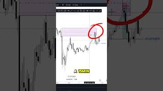 anatomia di un trade xauusd 16 trading forex xauusd ictconcepts [upl. by Azil]