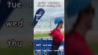 Sprint Triathlon Example Training Week [upl. by Yellehs803]